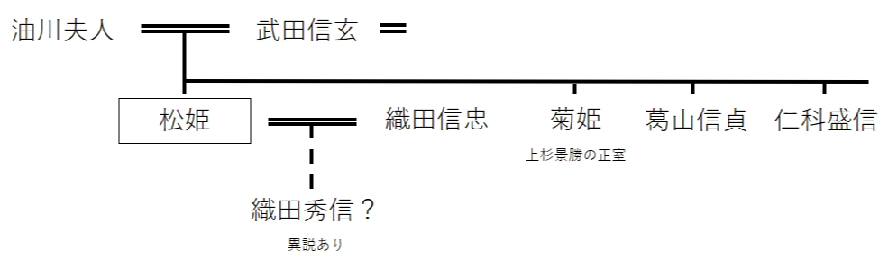 松姫