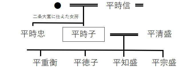 平時子