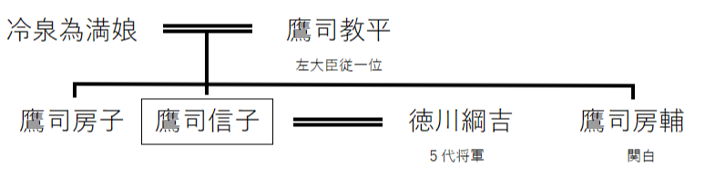 鷹司信子
